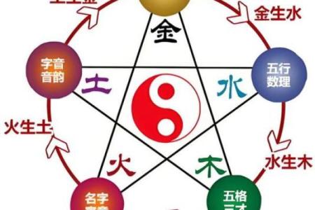 风水金命的人和什么命人最合适水命吗