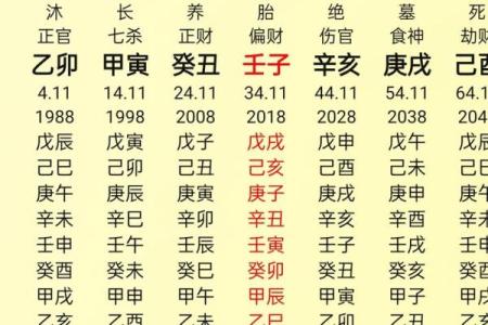 父有大灾的八字