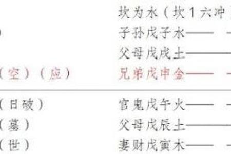 流霞在八字中,八字中有劫煞