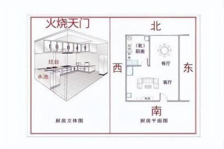 房子朝向西北方位的风水