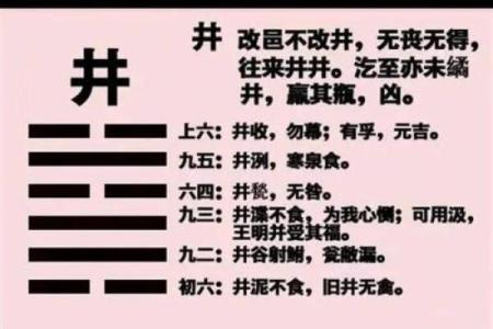 井水方位吉凶