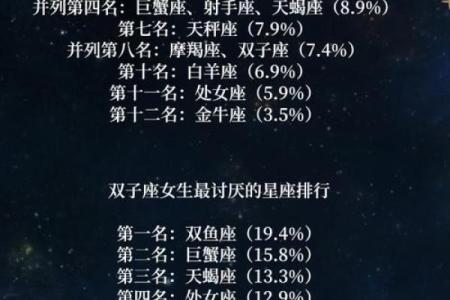 各种“表”，被女生讨厌的星座女