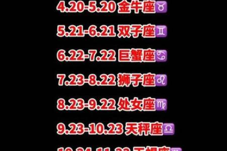 星座算命属于占星术吗