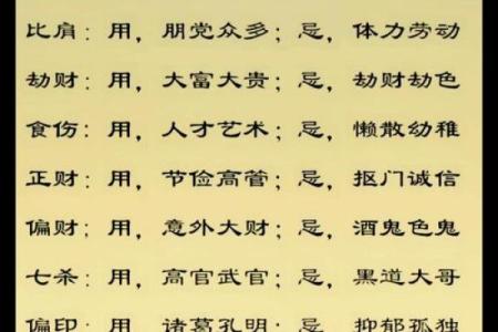 八字预测职业