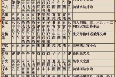 八字“童子命”的查法