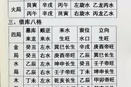 怎么学看风水？
