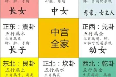 图解十大有问题的常见风水户型，干货