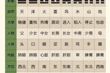 紫微斗数之八卦万物类象：坎卦详解