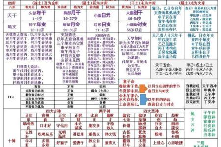 免费八字预测