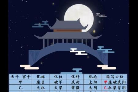 飞星紫微斗数原旨