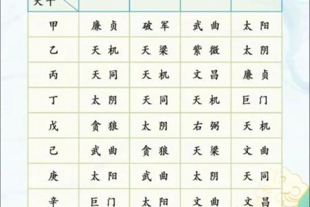 张杰紫薇斗数